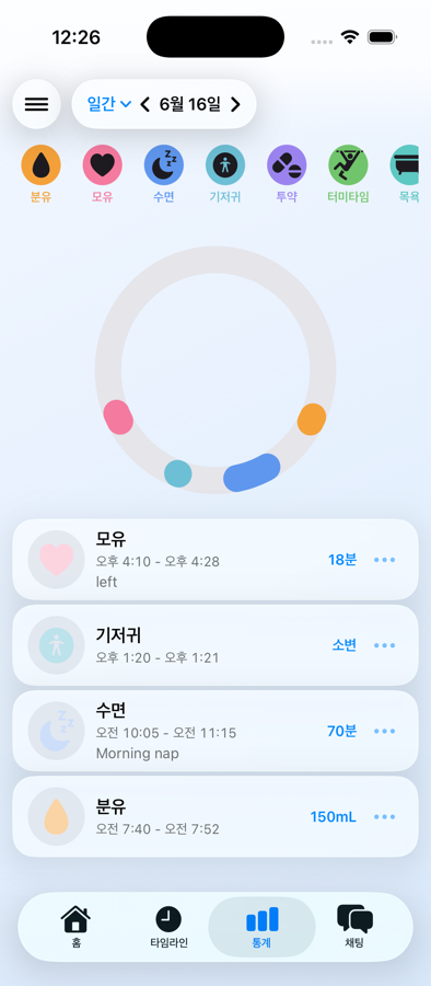 bebeflow 통계 화면